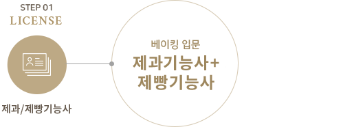 Á¦»§±â´É»çÀÚ°ÝÁõÀ»³»Æ÷ÇÏ´ÂÀ̹ÌÁö